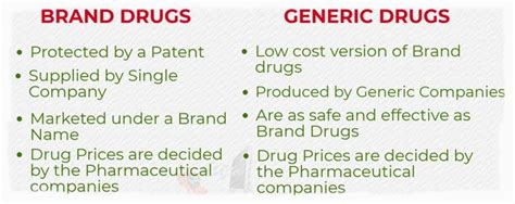 are generic drugs usually chaper